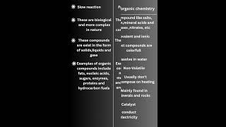 Difference between organic Chemistry and inorganic chemistry