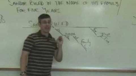 Sentence Diagramming 3: Prepositional Phrases Again. Grammar