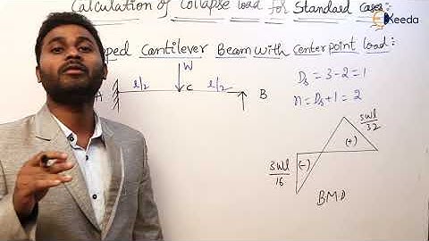 Calculation of collapse load for standard cases |Case-6 |Plastic Analysis of Beams |Steel Structures