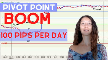 Pivot Point  Intraday Trading  Strategy, 100 Pips Per Day.