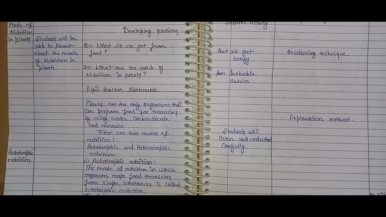 Biological Science Macro Lesson Plan Topic Nutrition In Plants Class biological-science-macro-lesson-plan-topic-nutrition-in-plants-class