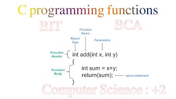 Functions in C programming : everything you need to know about[in Nepali]