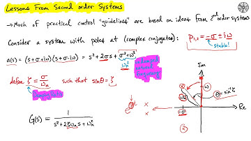Input Response: Second Order Time Specifications
