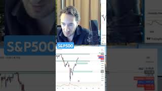 S&amp;P500 Complaisance budgétaire #sp500 #sp500trading #bourse #marchésfinanciers #finance #actualités