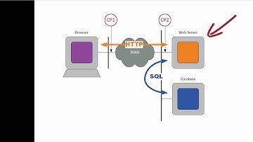 Wireshark Use Case: Slow Response Times - Part 1