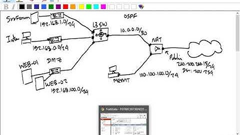 Loop Avoidance Nanda Fortinet Firewall with MultiNetwork Part 2