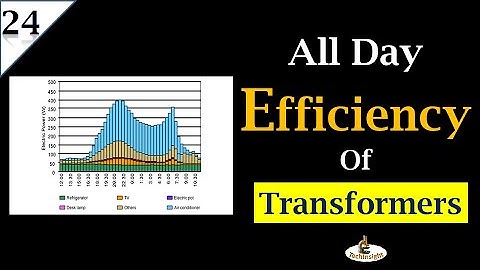 L24: All Day Efficiency | Transformers Series | Hindi