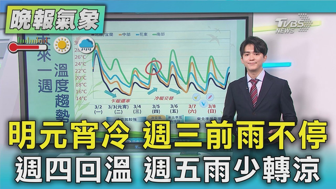 天氣/明元宵冷 週三前雨不停 週四回溫 週五雨少轉涼｜TVBS新聞 @TVBSNEWS01