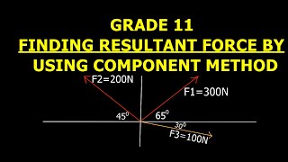 GRADE 11 -FINDING RESULTANT FORCE USING COMPONENT METHOD