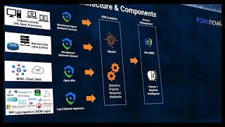 How NovaMDR's SOC works