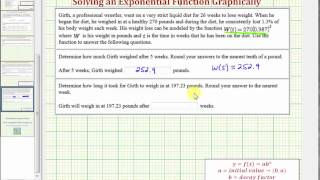 Celebrity Ex: Solve an Exponential Decay Equation Graphically Using the TI84 (Application) Profile