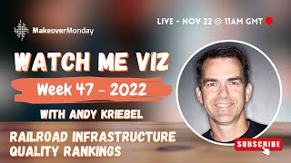 Watch Me Viz - #MakeoverMonday 2022 Week 47 - Railroad infrastructure quality rankings