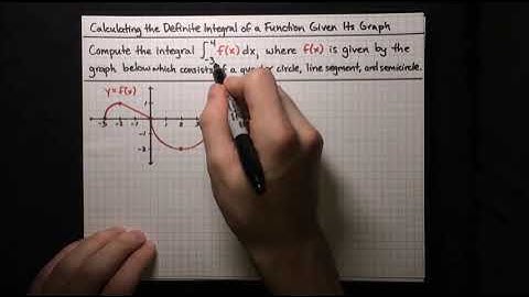 Calculating the Definite Integral of a Function Given Its Graph