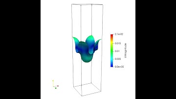 There and Back Again: A story of model development and multiphase flow