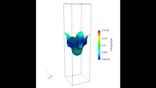There and Back Again: A story of model development and multiphase flow
