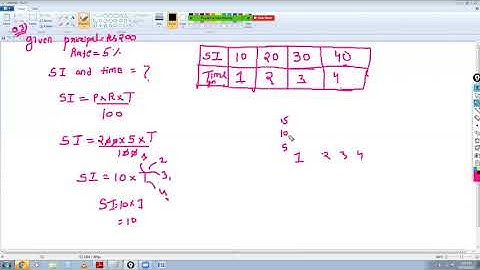 cbse class 8th maths cordova introduction to graph lecture 3