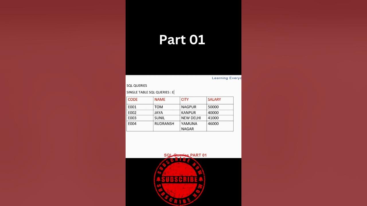 SQL Tutorial - How to Solve SQL Queries #sql #queriesinsql #dbms - YouTube