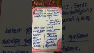 # Economics #HDI #PQLI #GNH #tnpsc