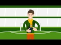 Betway Sports (Engelse reclame) - VoetbalGokken be - YouTube