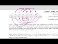 Qed prerequisites   geometric algebra 15 complex structure