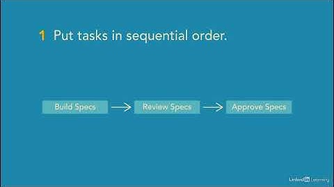 32 Create a resource management plan