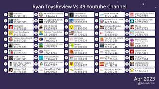 Ryan ToysReview Vs 49 Youtube Channel 2021-2024