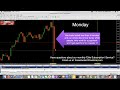 I Tried Forex Day Trading for a Week (Complete Beginner ...