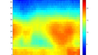 spectrogram v.2