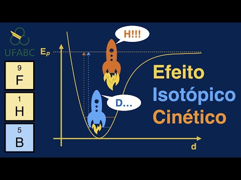 Vídeo: Diferença Entre O Efeito Isotópico Cinético Primário E Secundário