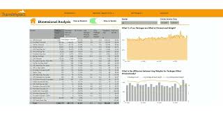 Address Dimensional Adjustments Quickly with Dimensional Analysis | Parcel Spend Intelligence
