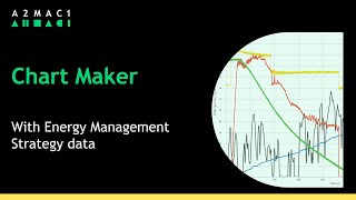 CHART MAKER with Energy Management Strategy data
