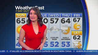 Temps Mild Through The Week