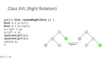 Data Structures and Algorithm, Lecture 15, Dr. Fidaa Abed