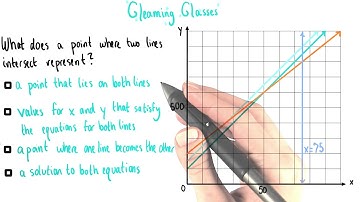 Point Of Intersection - College Algebra