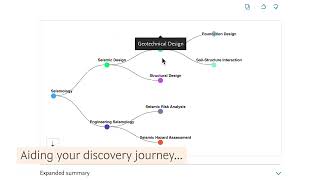 Scopus AI Concept Map - Analysing Keywords in Research Abstracts