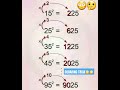 SQUARING TRICK😳❤|#like #share #viral #ytshorts #study #youtubeshorts #mathematics #maths #motivation