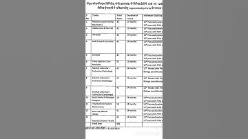 Central Coalfields Limited Apprentice Job | Govt Job trending video