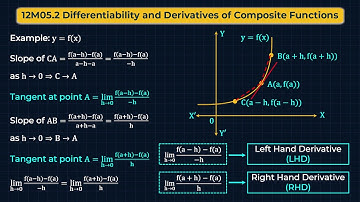12M05.2 CV2 Differentiablity