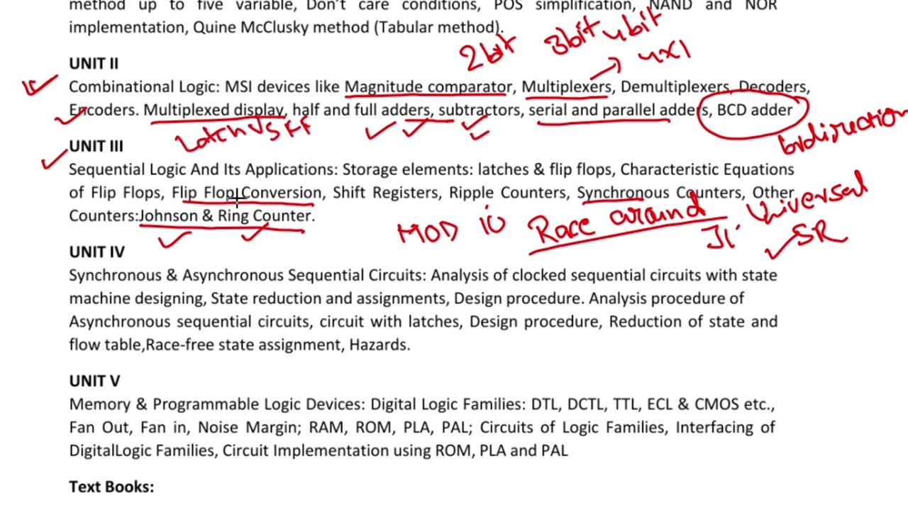 Unit wise important topics of Digital electronics BOE310 | Important topics of Digital Electronics