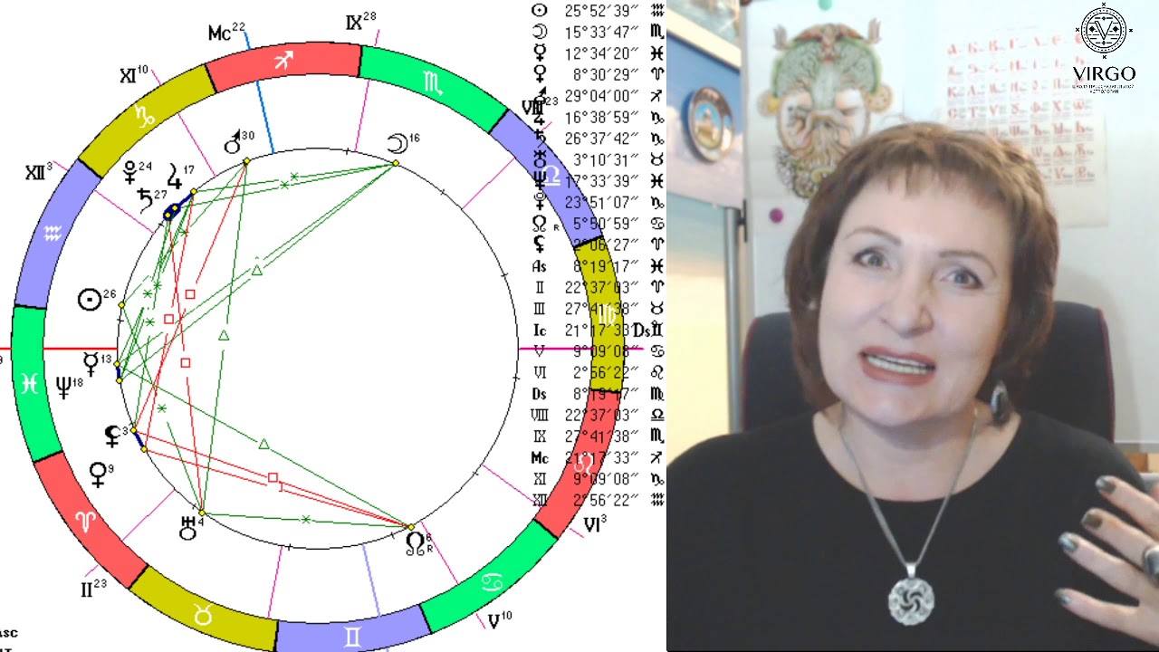 Чиркова Астролог Прогноз