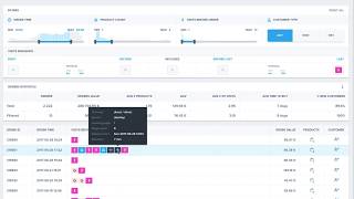 Divvit - Intelligent Ecommerce Analytics