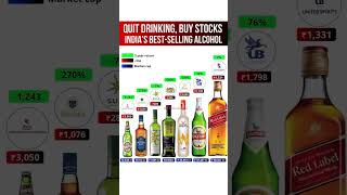 QUIT DRINKING, BUY STOCKS INDIA&#39;S BEST-SELLING ALCOHOL #money #globalfinancialsystem #foreign