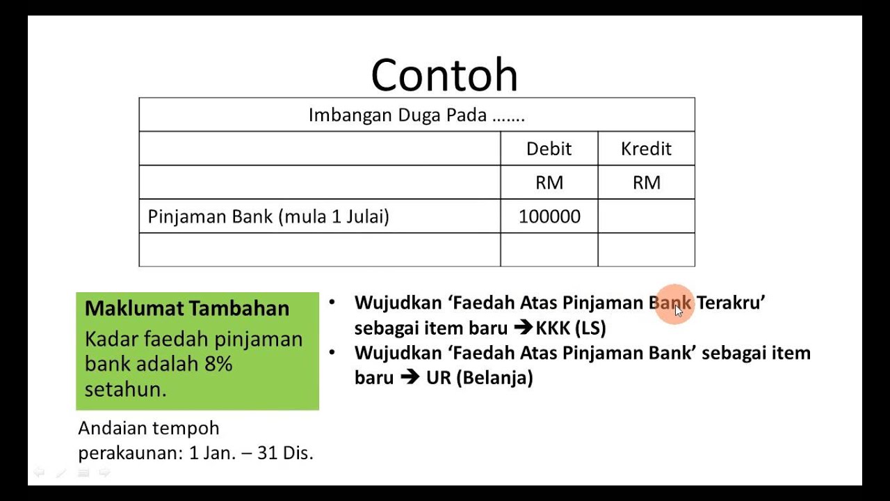 Modul Penyata Kewangan Milikan Tunggal SPM 10 | Analisa ...