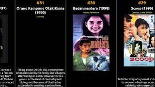 🇲🇾 🇲🇾 🇲🇾 Top 84 Movies of 1990s from Malaysia 🇲🇾 🇲🇾 🇲🇾