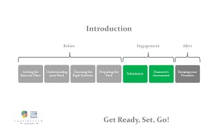Introduction to Get Ready Set Go - How to prepare for and submit an application for finance.