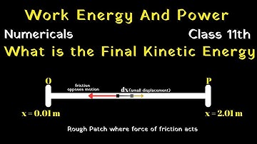 A Block Of Mass 1 Kg Moving On A Horizontal Surface With Speed V= 2 m/s Enters A Rough Patch....