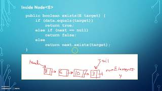 CSIT 254 Recursion Part 3 on linked list