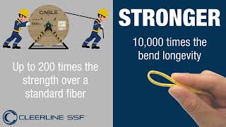 What is Cleerline SSF Fiber Optic Cable