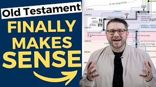 How the Old Testament Actually Fits Together Visual Guide