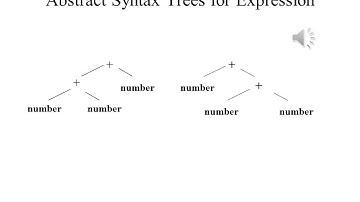 Principles of Programming Languages Lecture 3 Part 3